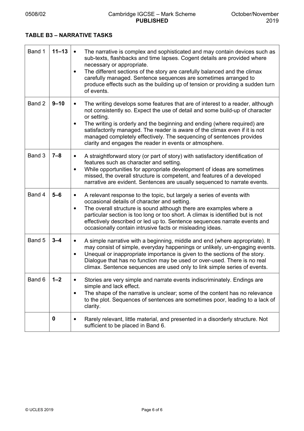Mark scheme, page 6 of 6