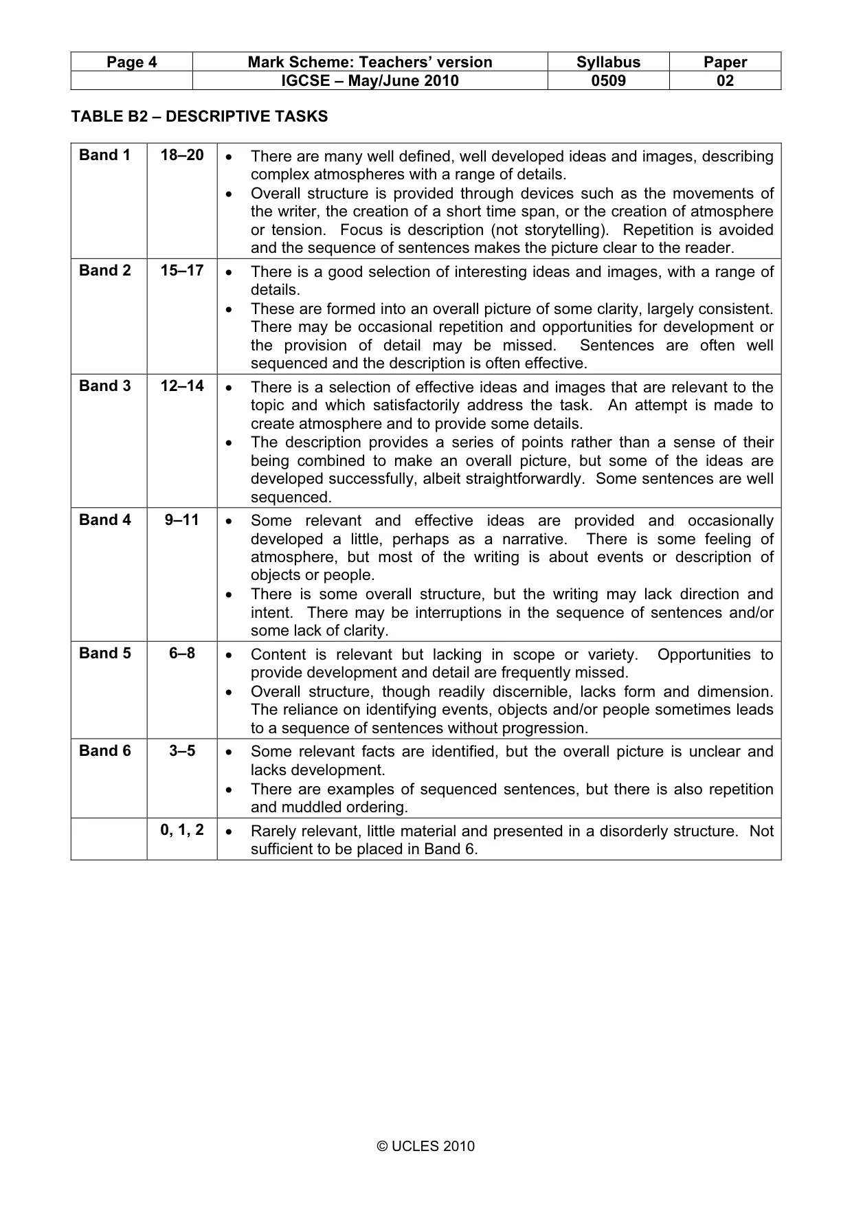 Mark scheme, page 4 of 5