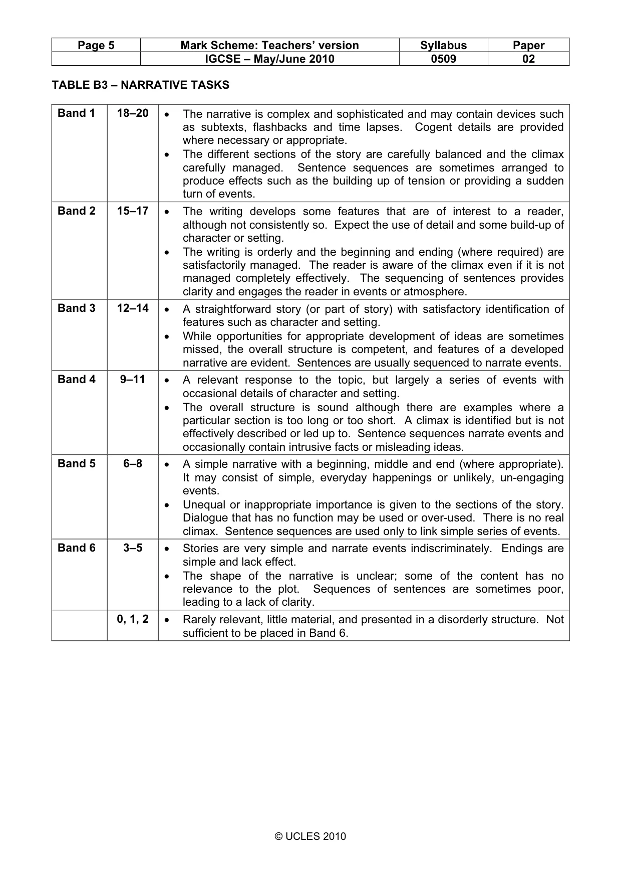Mark scheme, page 5 of 5