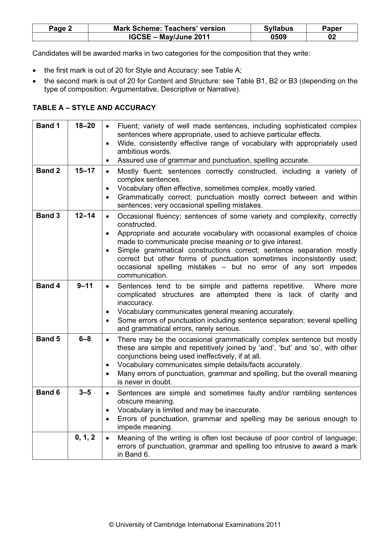 Mark scheme, page 2 of 5