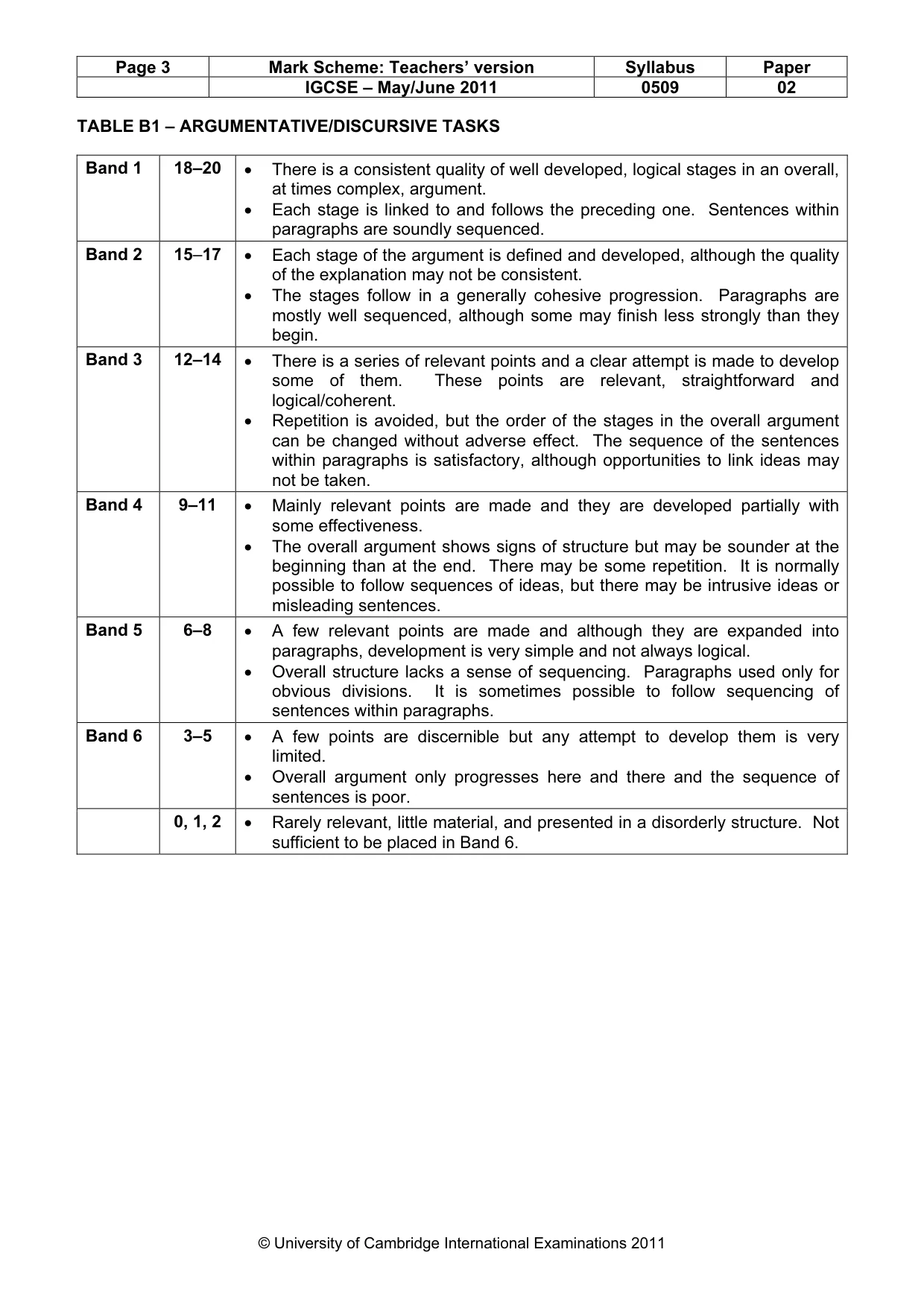 Mark scheme, page 3 of 5