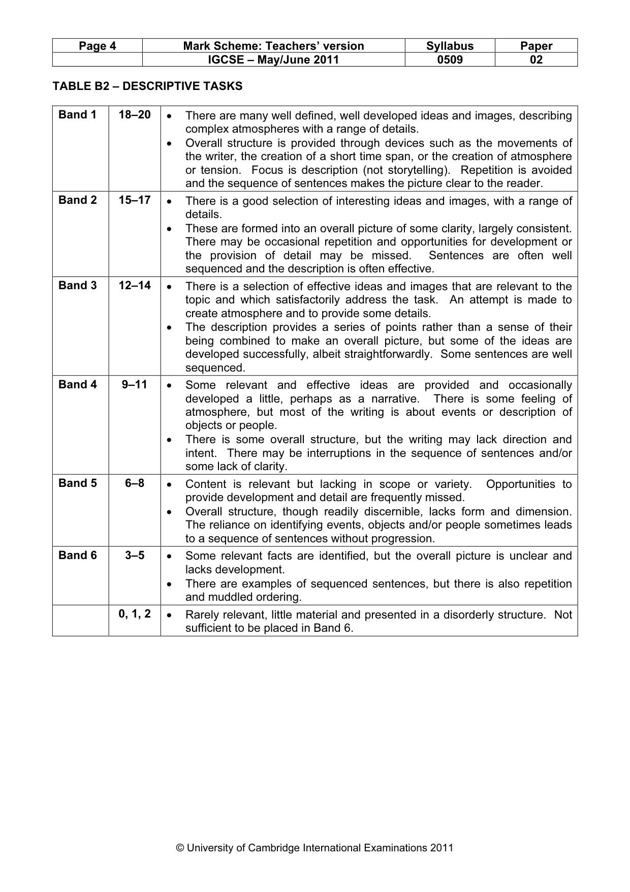 Mark scheme, page 4 of 5