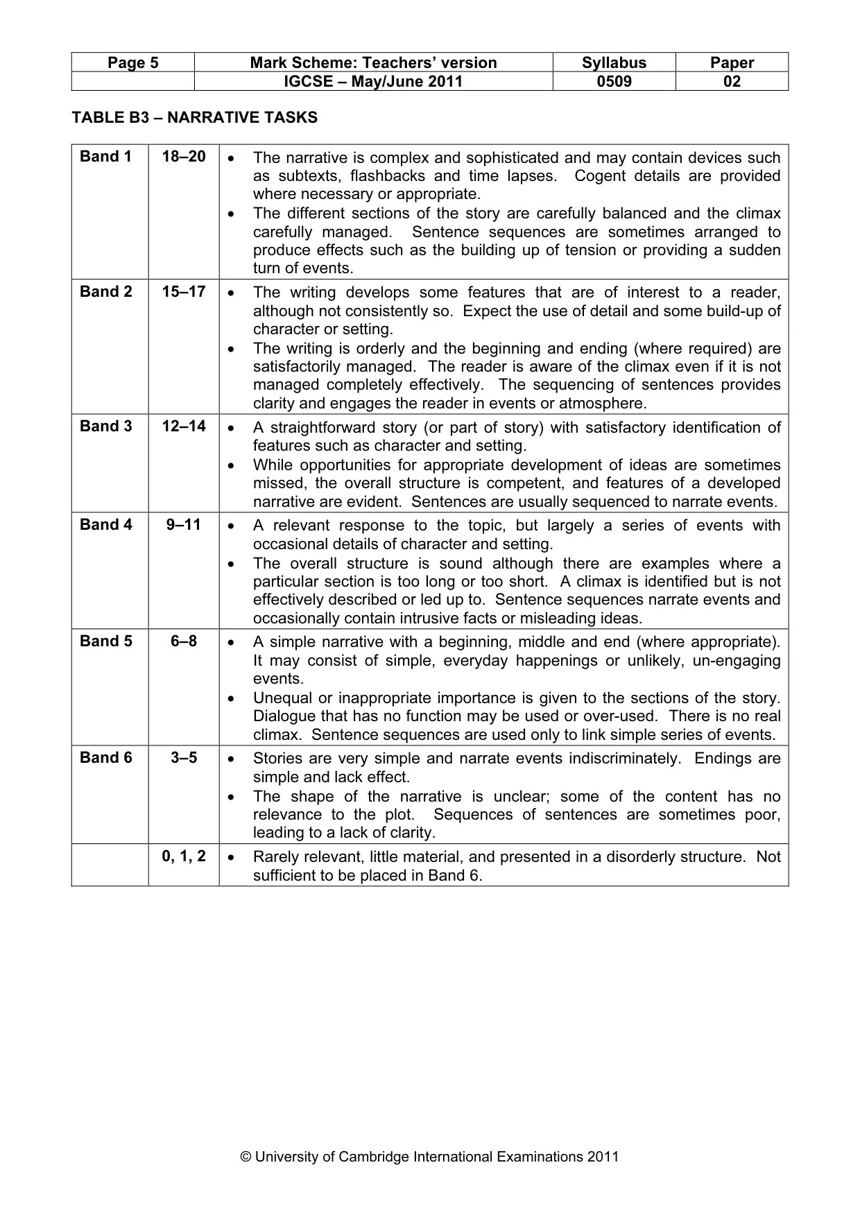 Mark scheme, page 5 of 5