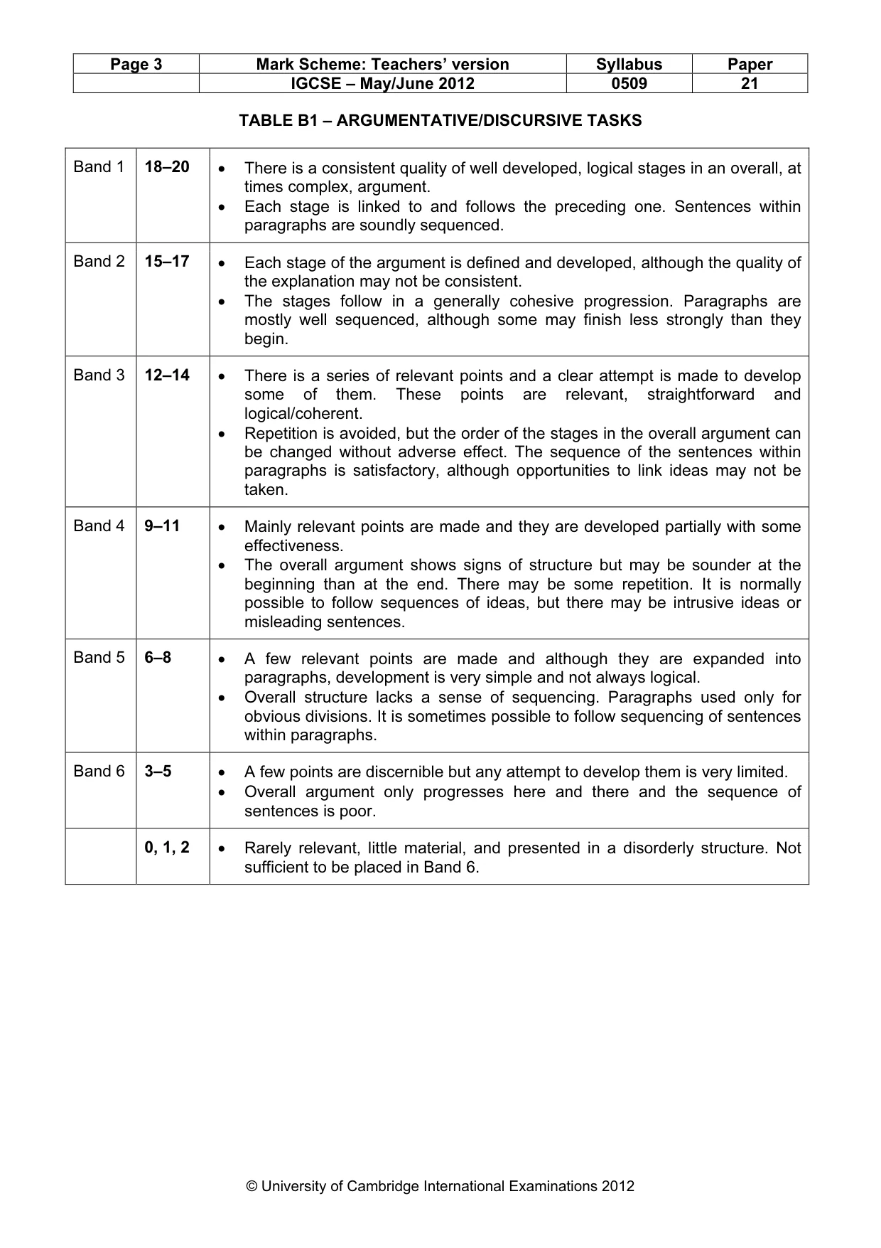 Mark scheme, page 3 of 5