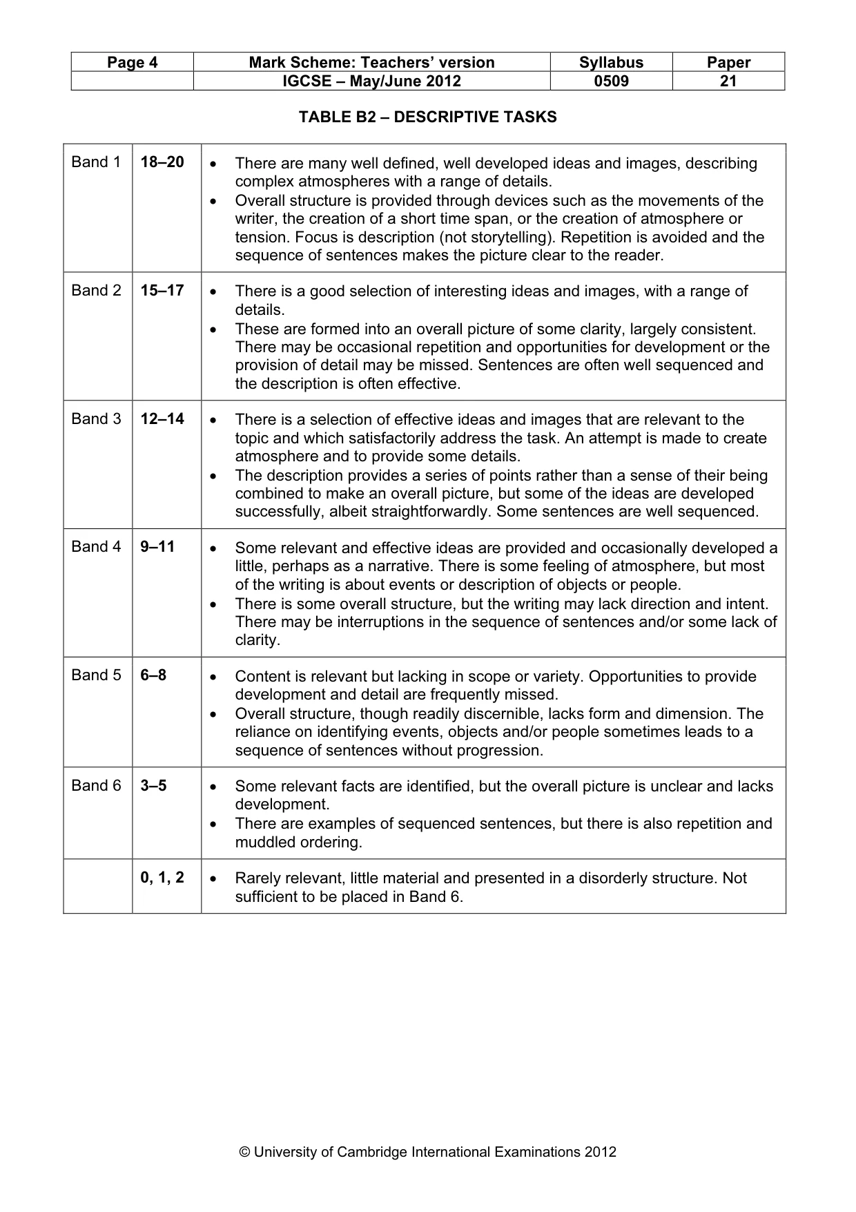 Mark scheme, page 4 of 5