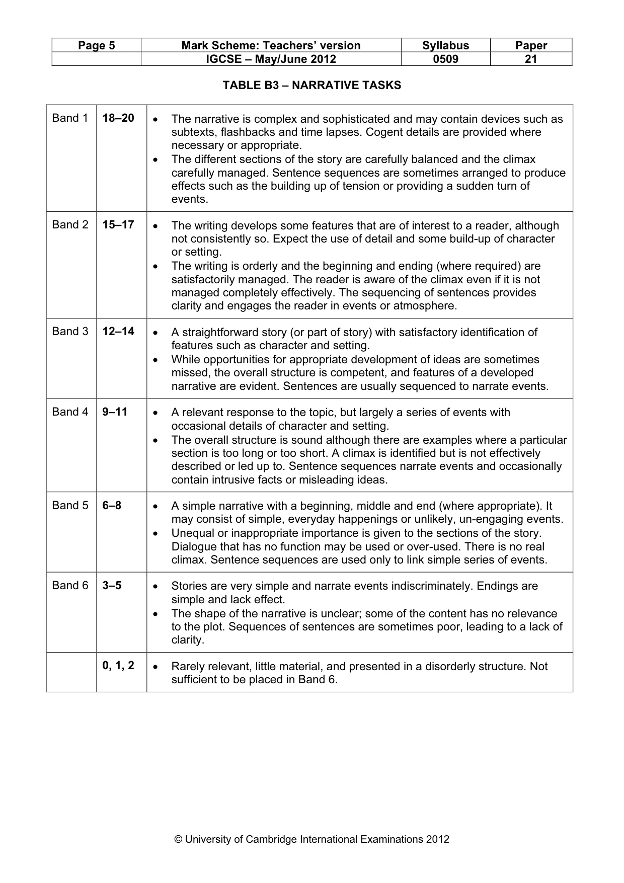 Mark scheme, page 5 of 5