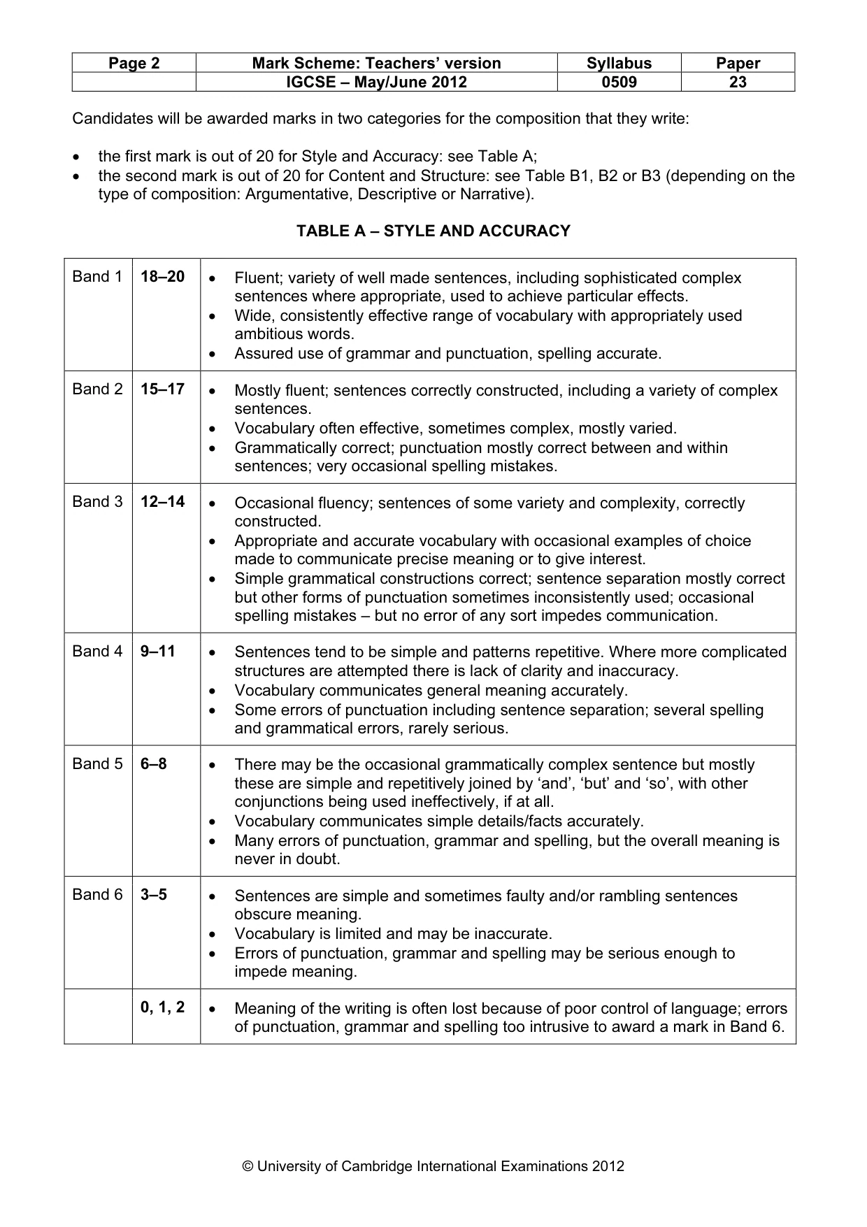 Mark scheme, page 2 of 5