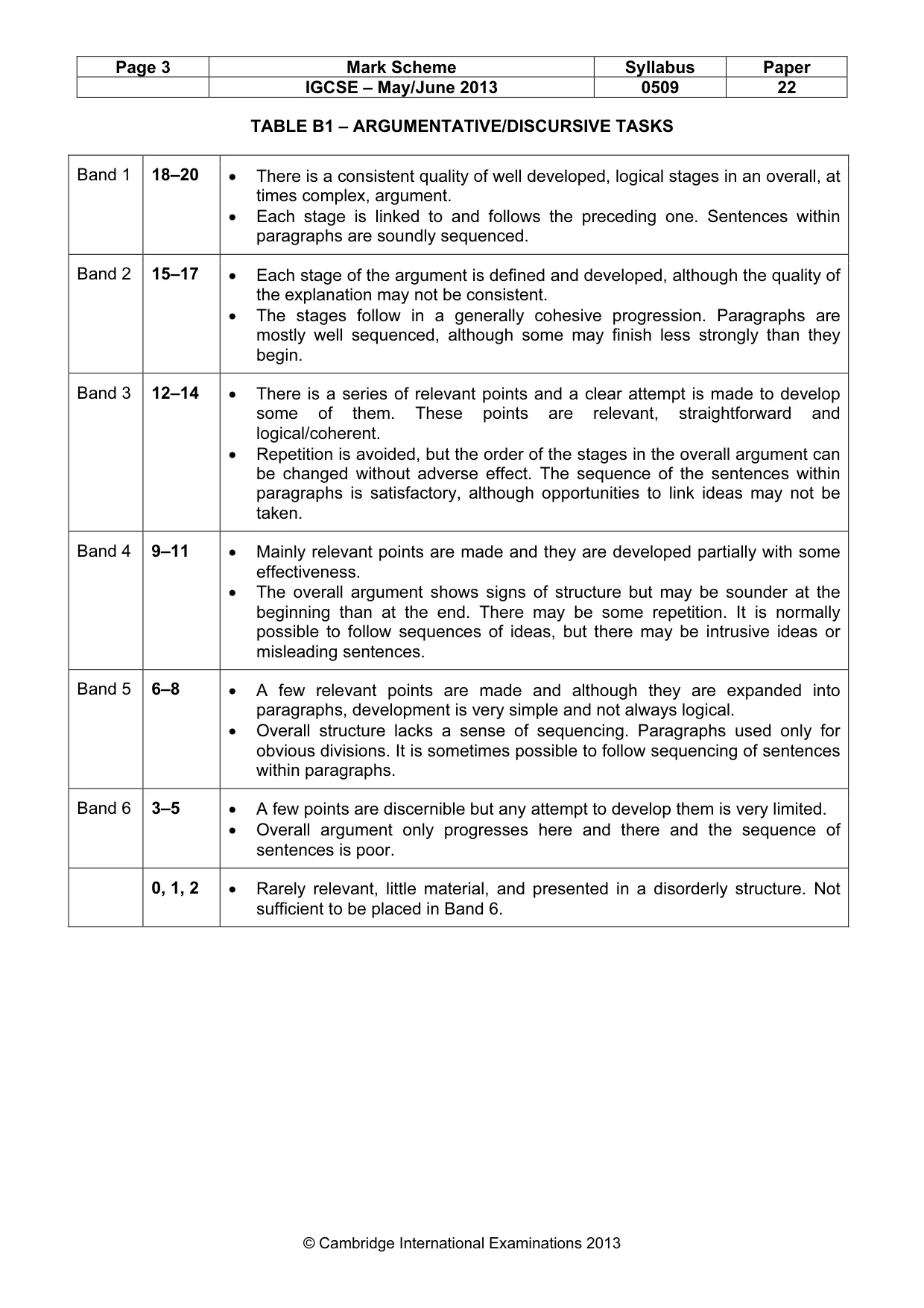 Mark scheme, page 3 of 5