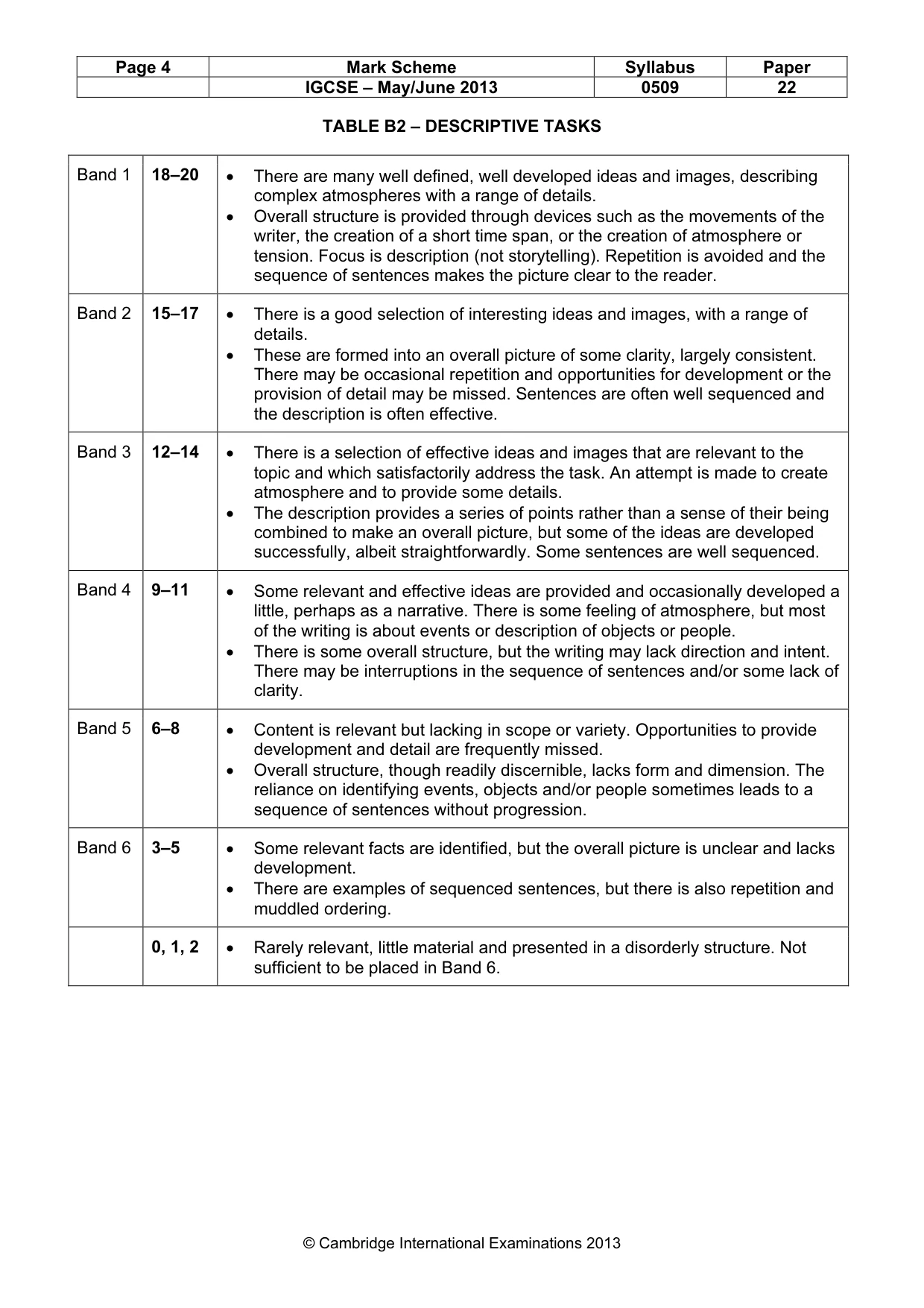 Mark scheme, page 4 of 5