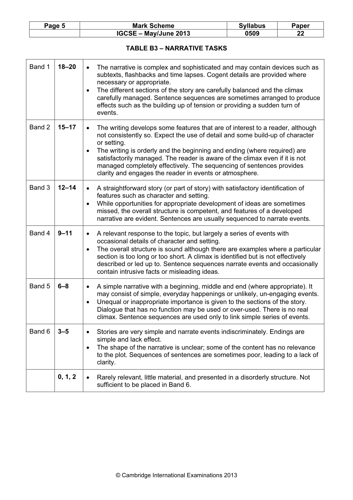 Mark scheme, page 5 of 5