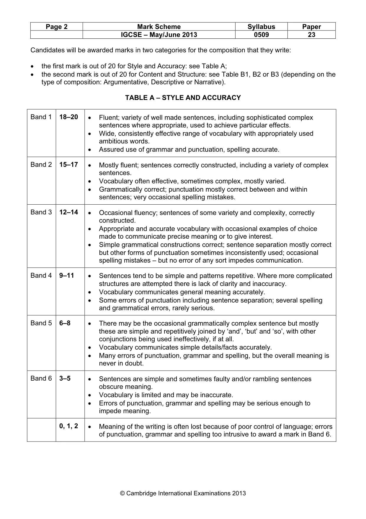 Mark scheme, page 2 of 5