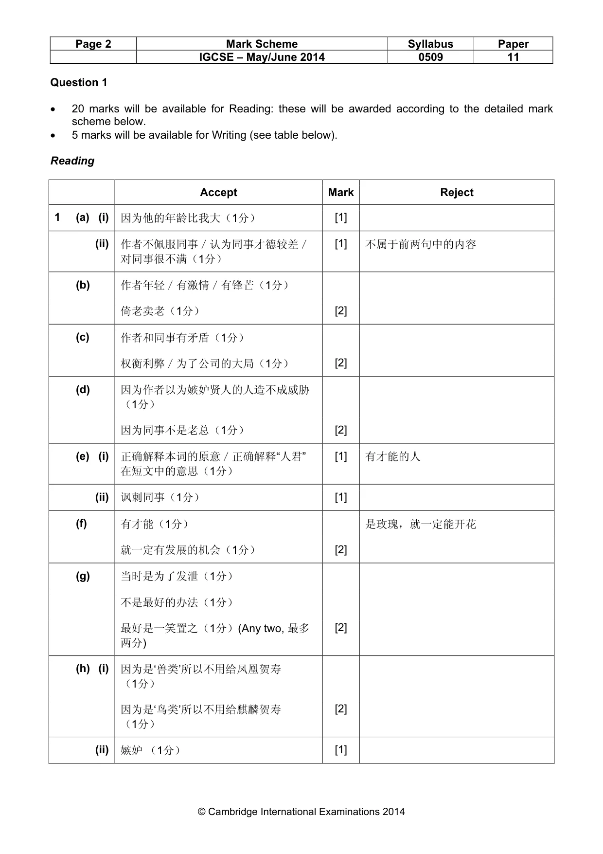 Mark scheme, page 2 of 5