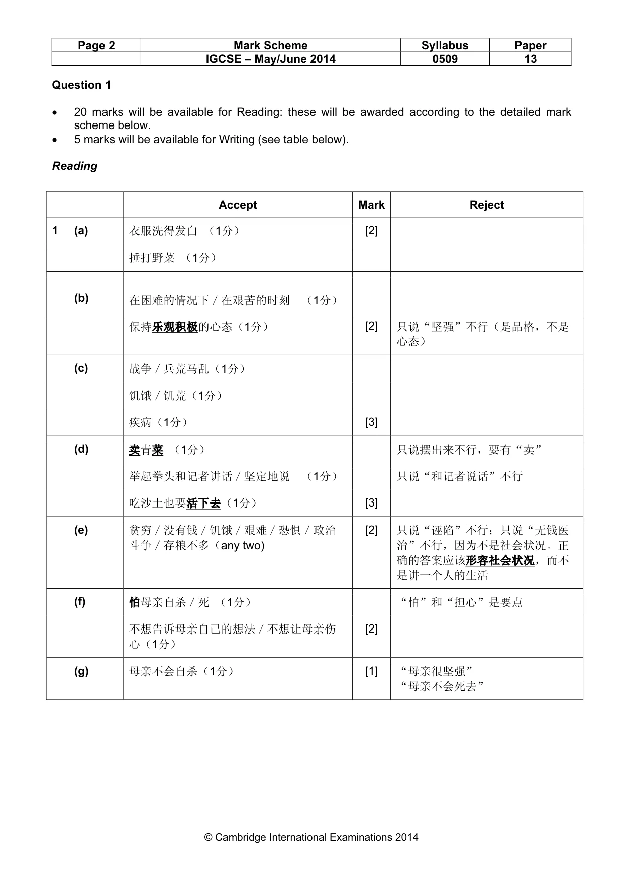 Mark scheme, page 2 of 5
