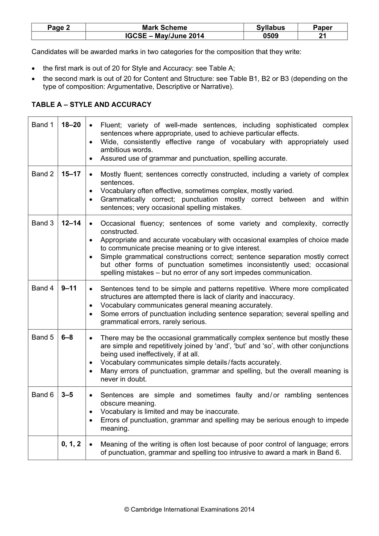 Mark scheme, page 2 of 5