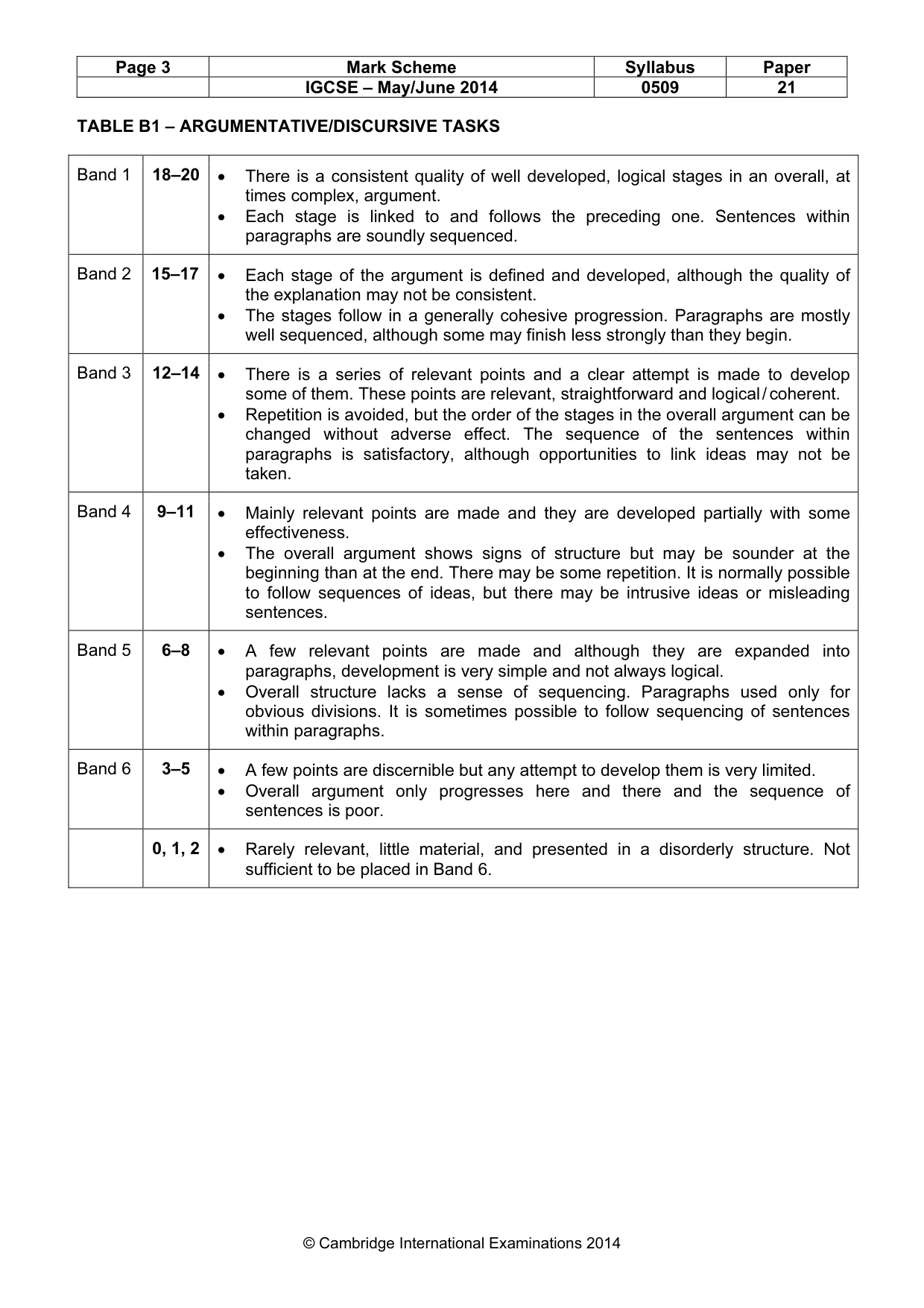 Mark scheme, page 3 of 5