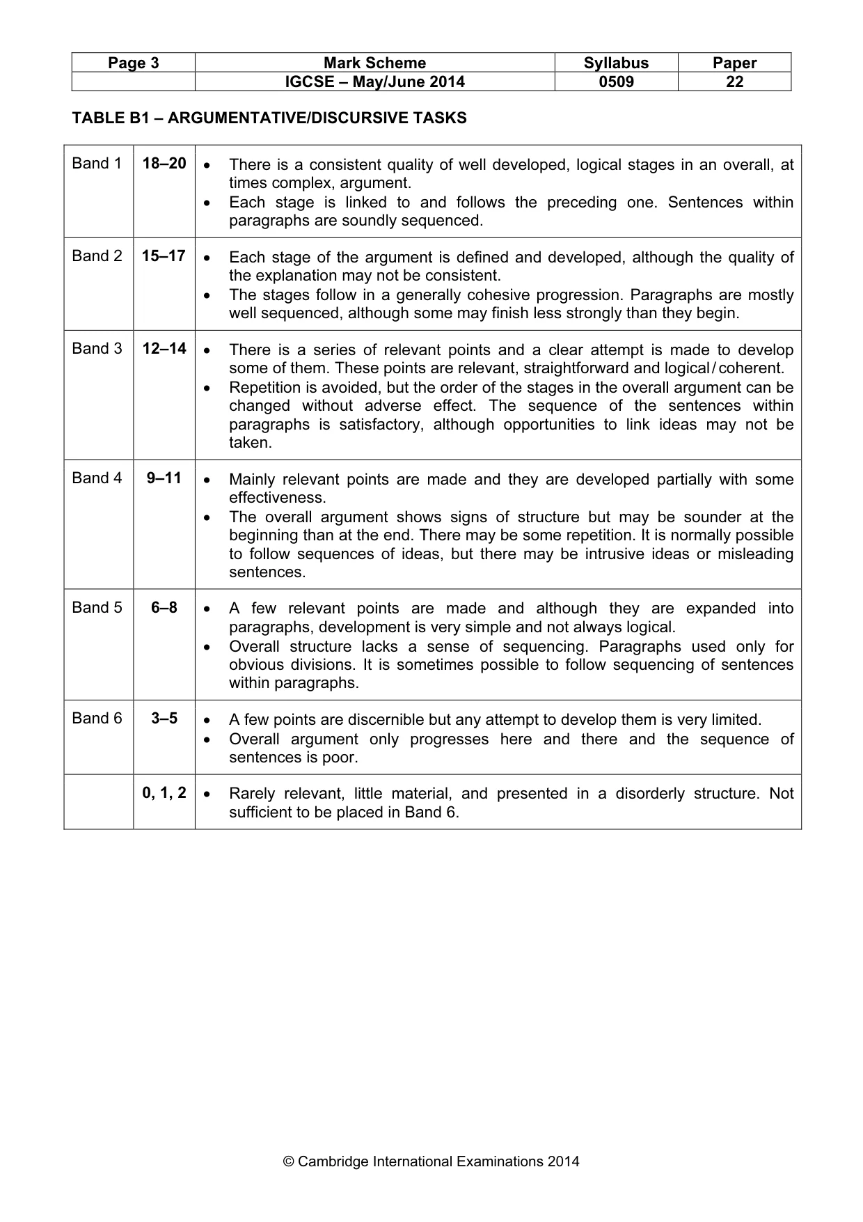 Mark scheme, page 3 of 5