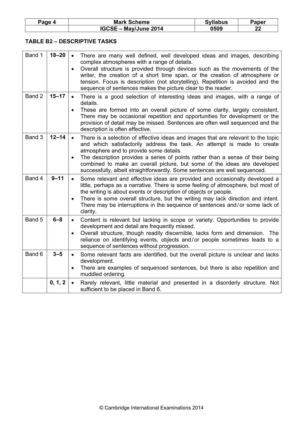 Mark scheme, page 4 of 5
