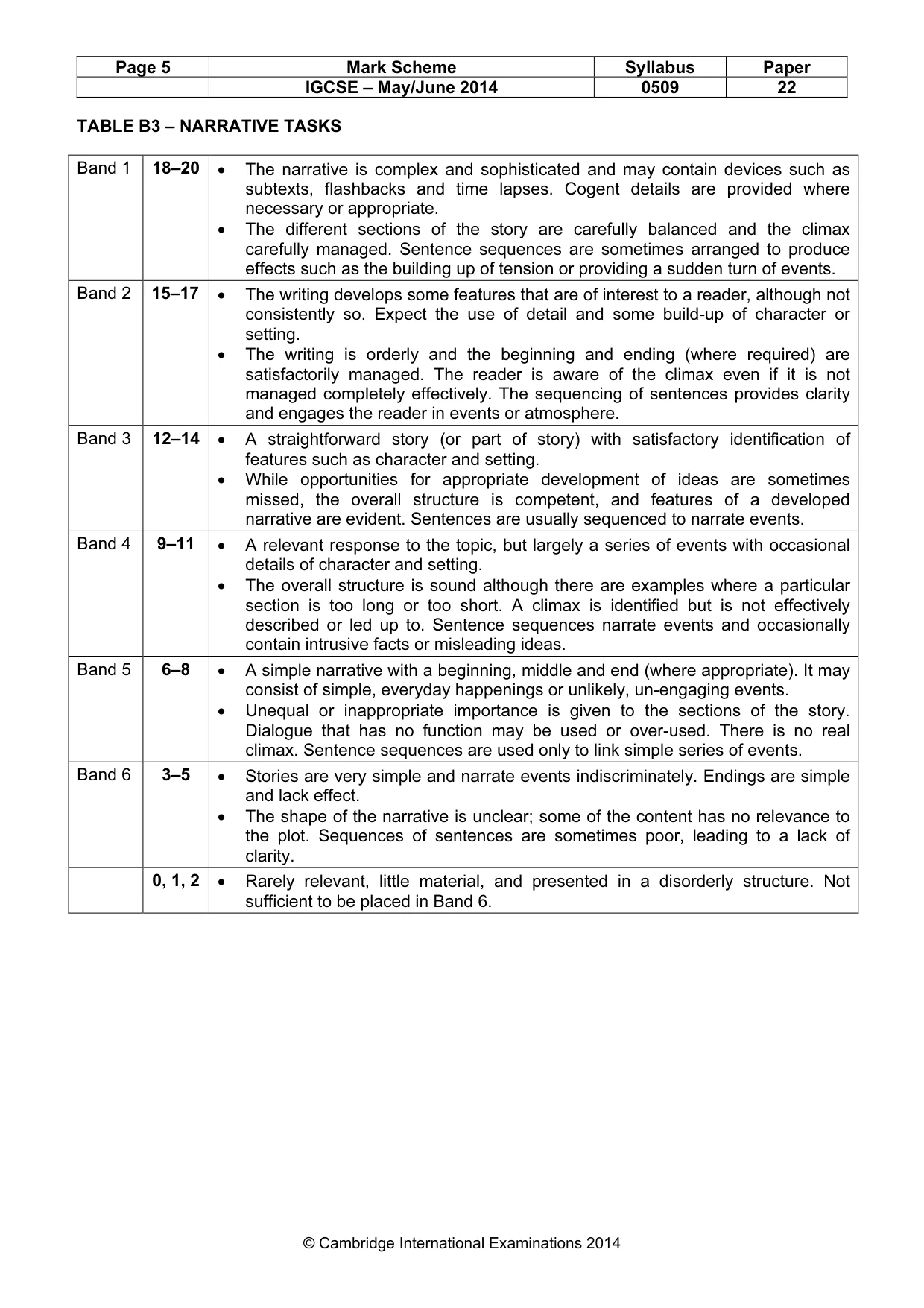 Mark scheme, page 5 of 5