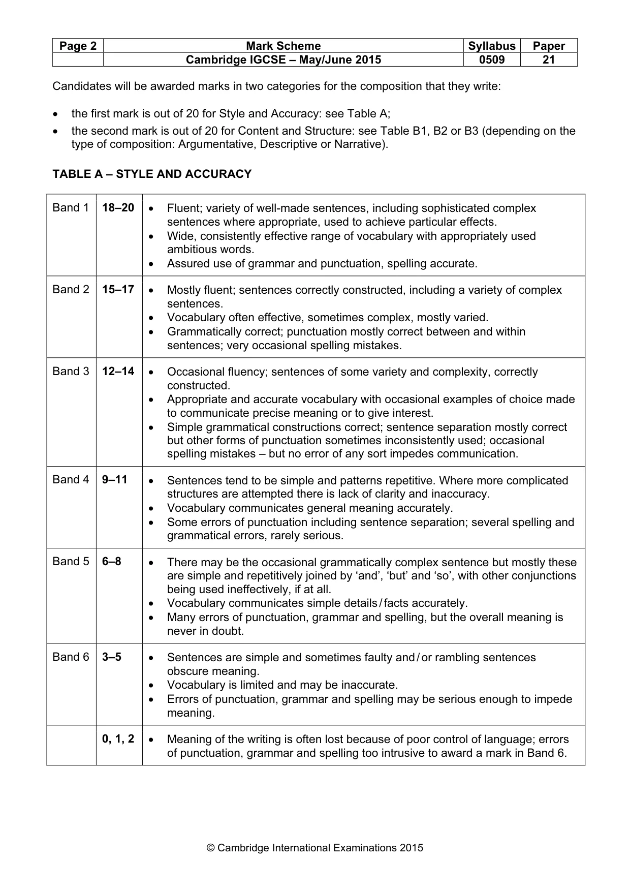 Mark scheme, page 2 of 5