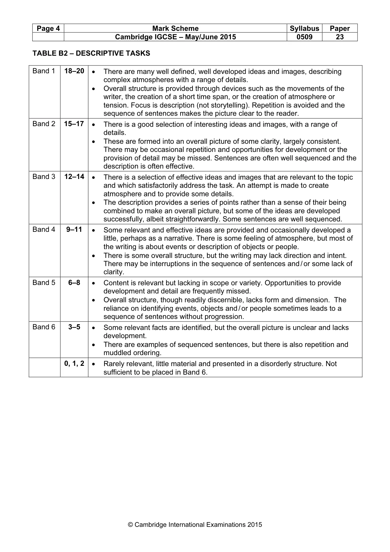 Mark scheme, page 4 of 5