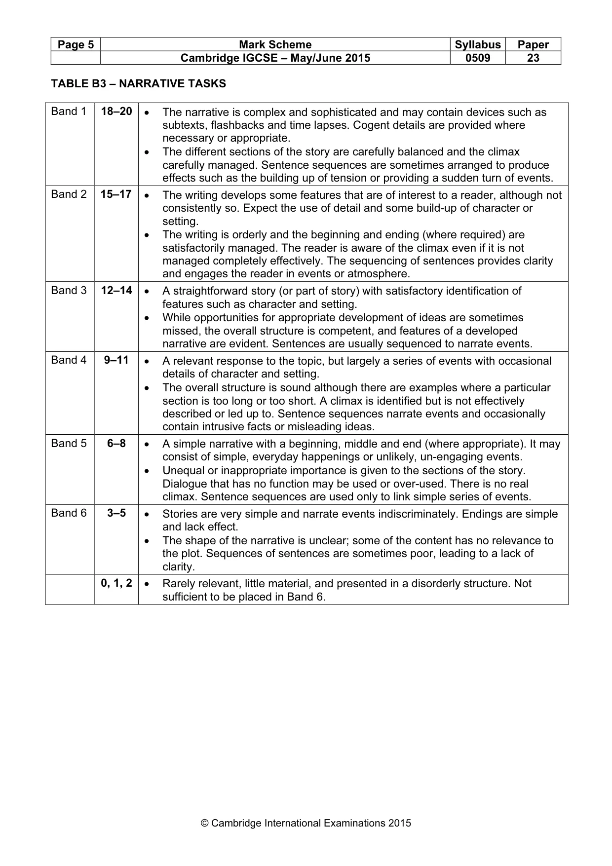 Mark scheme, page 5 of 5