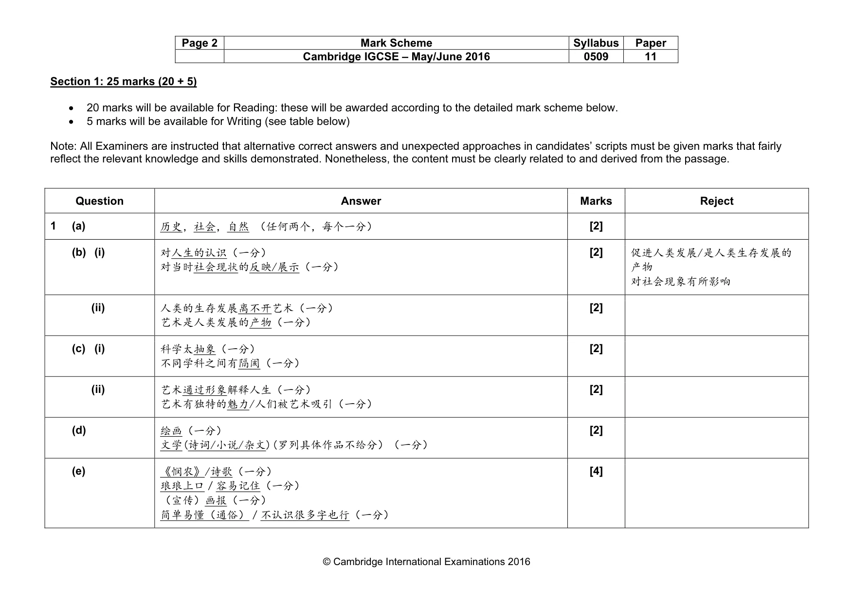 Mark scheme, page 2 of 5