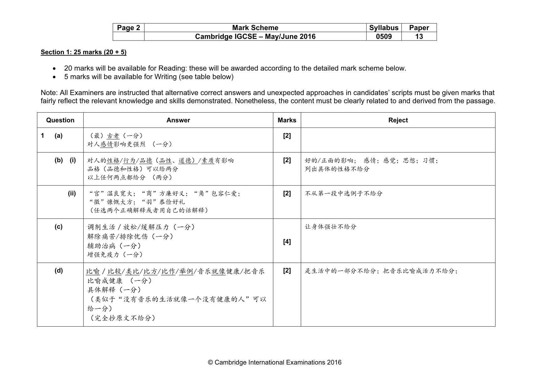 Mark scheme, page 2 of 5