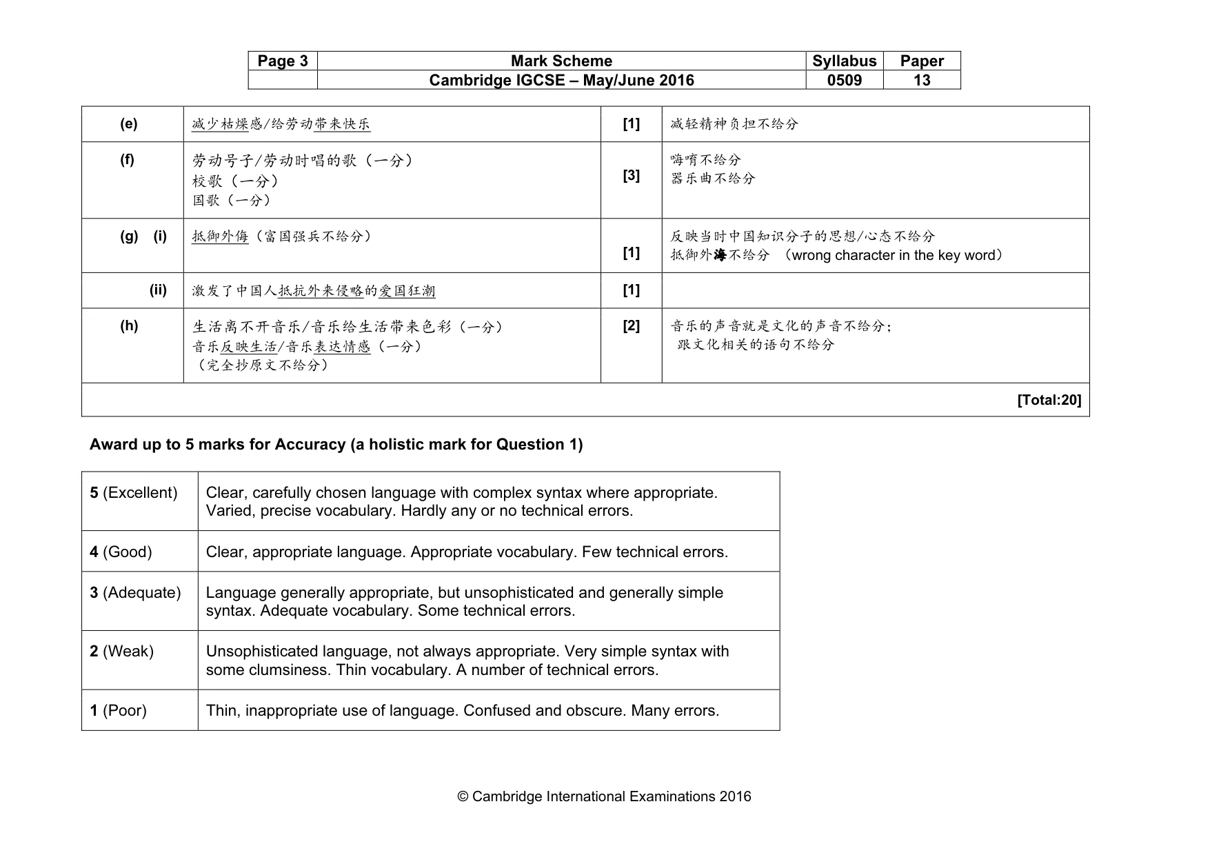 Mark scheme, page 3 of 5