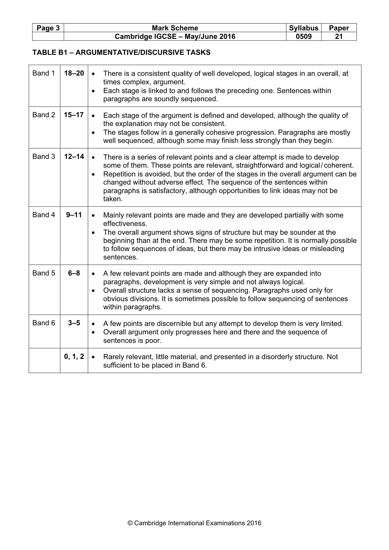 Mark scheme, page 3 of 5