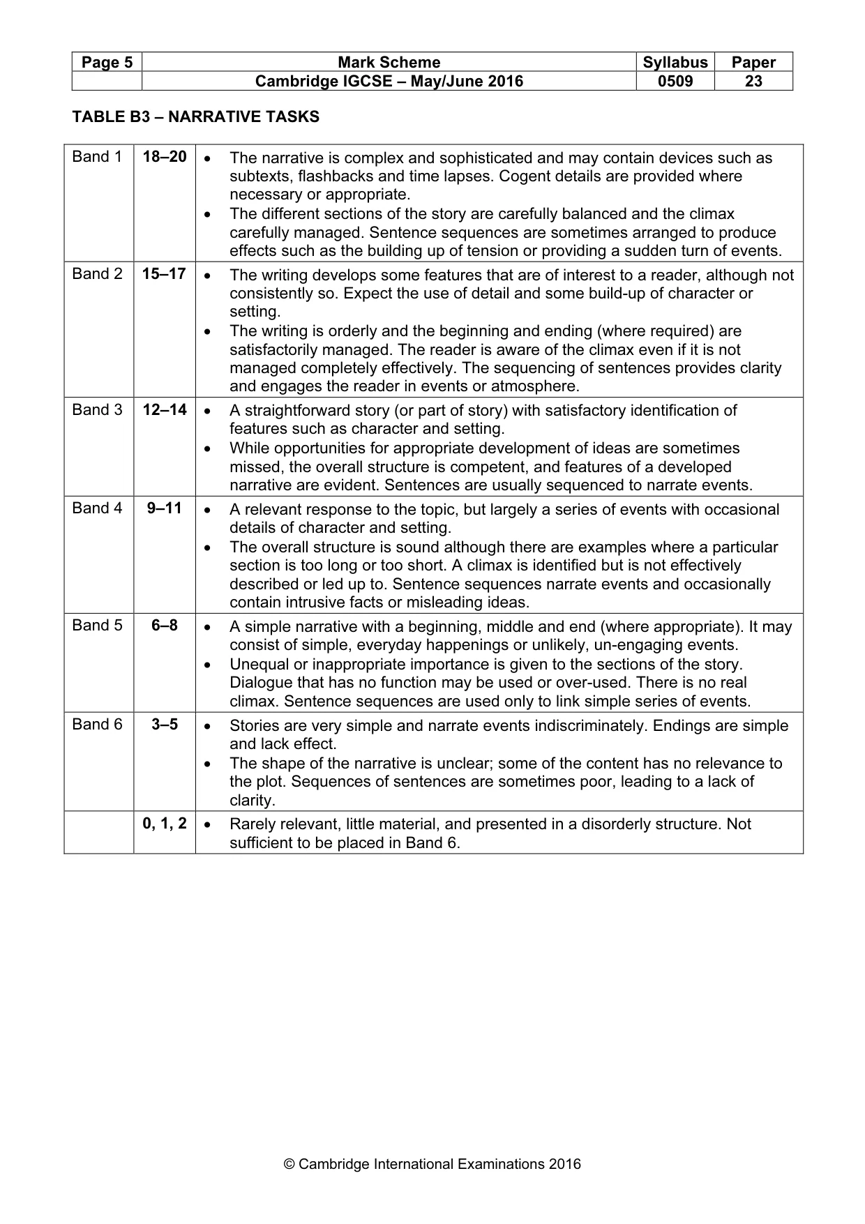 Mark scheme, page 5 of 5