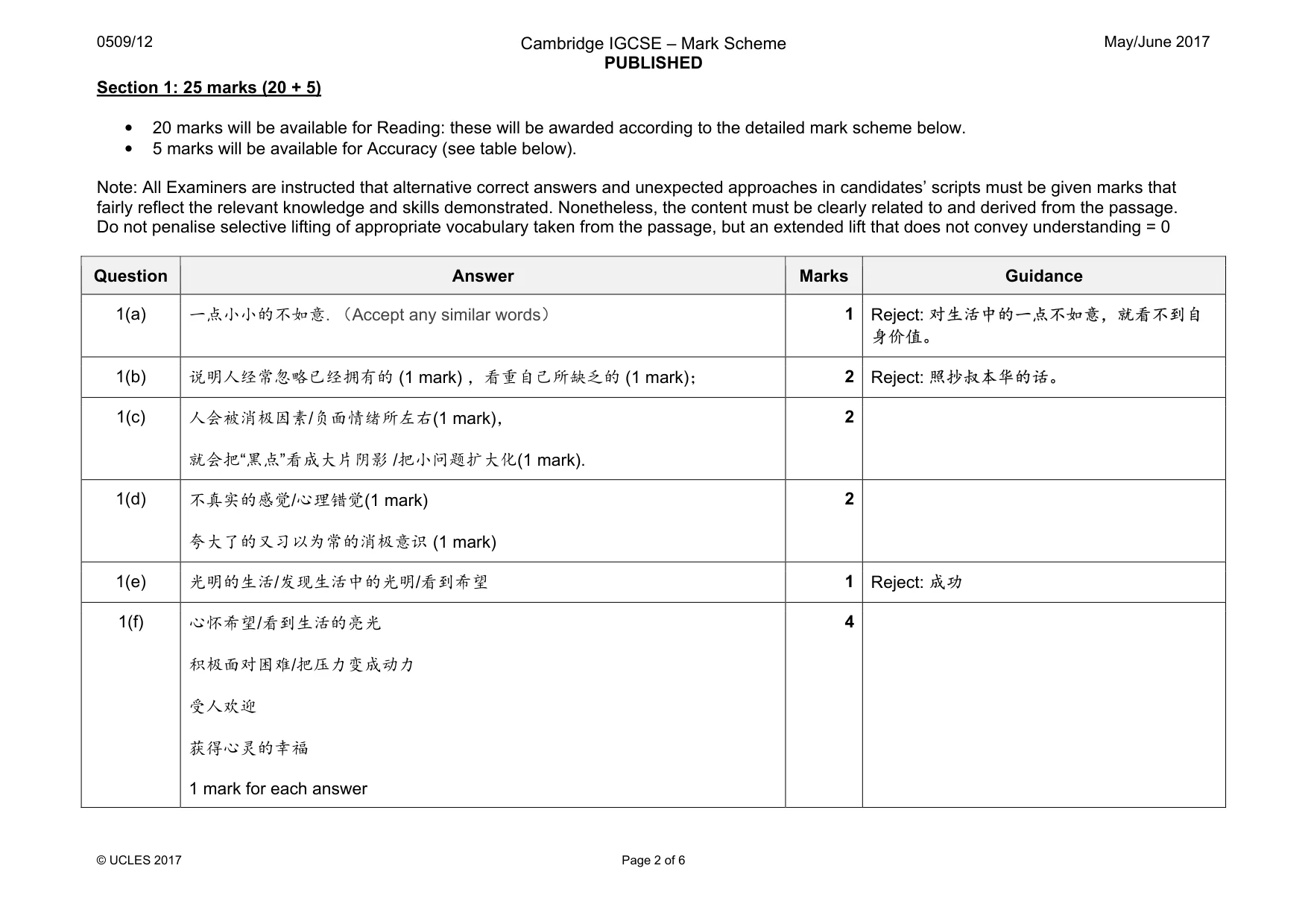 Mark scheme, page 2 of 6