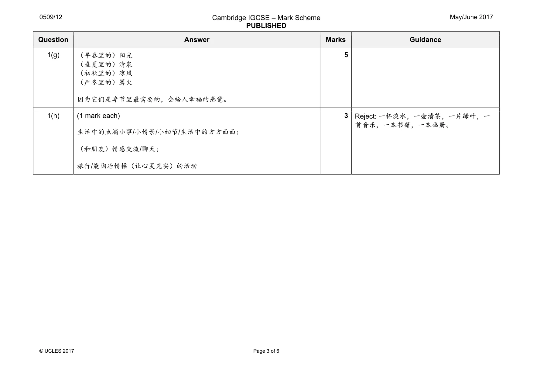 Mark scheme, page 3 of 6