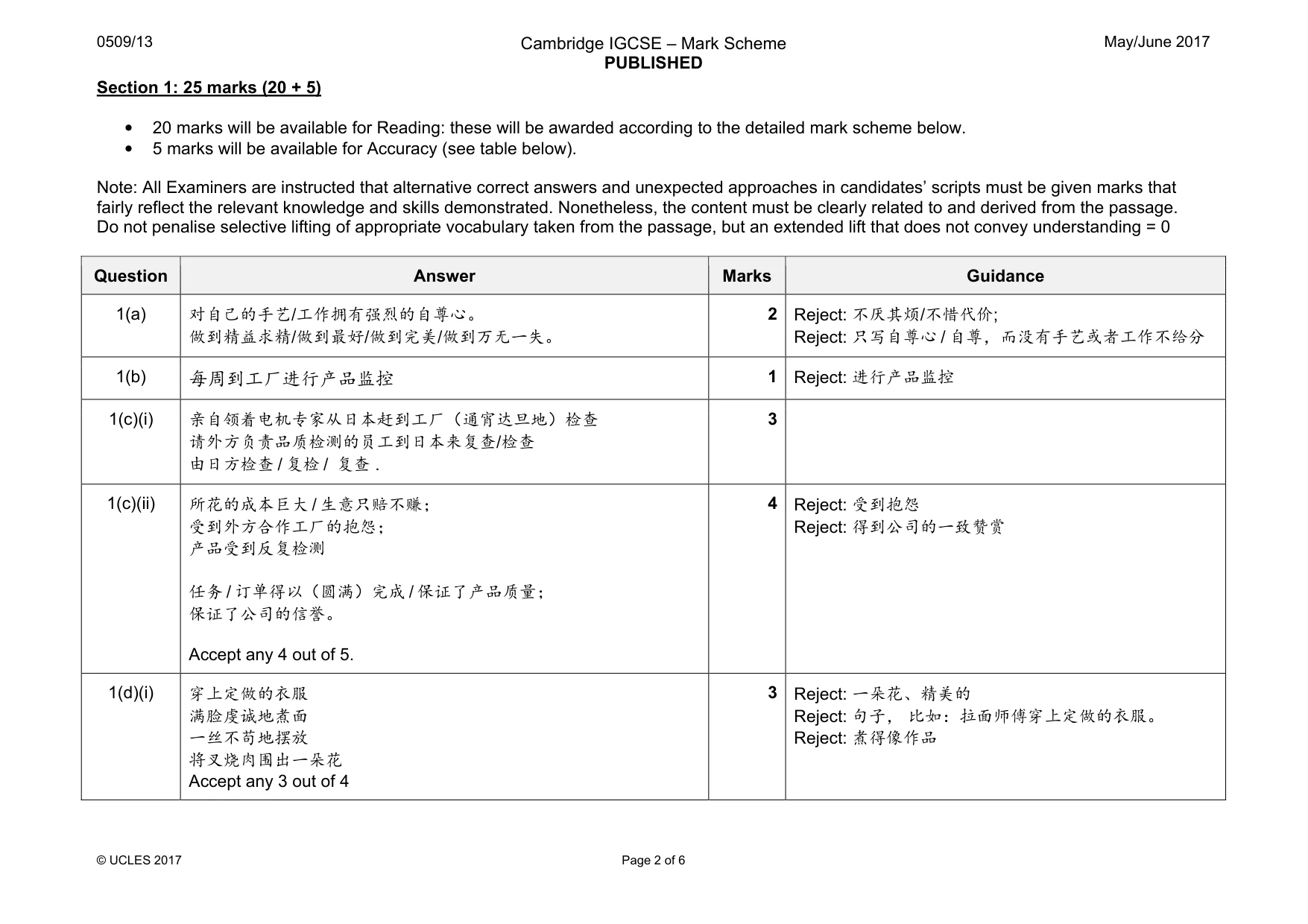 Mark scheme, page 2 of 6