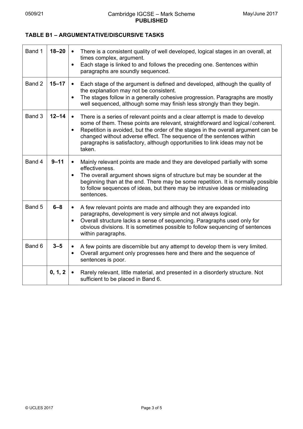 Mark scheme, page 3 of 5