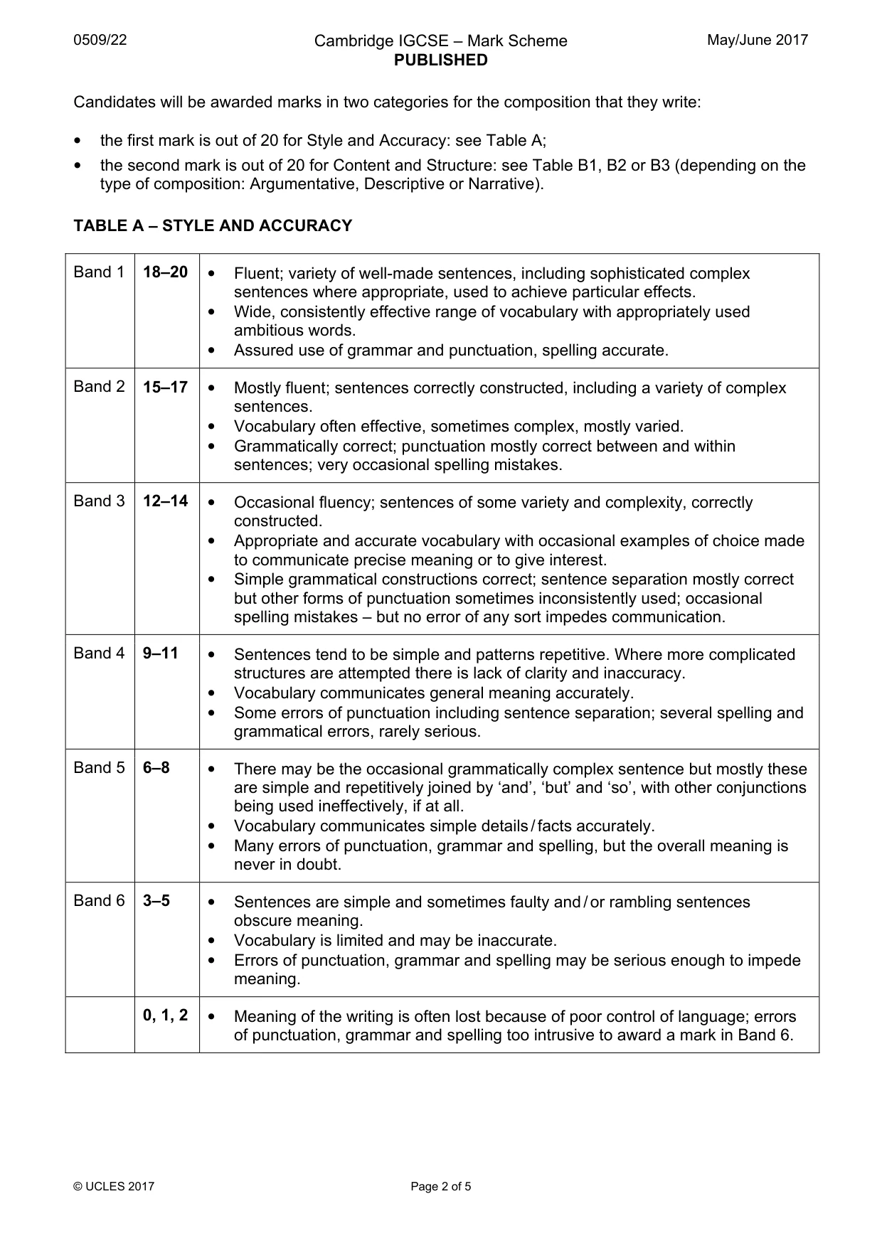Mark scheme, page 2 of 5