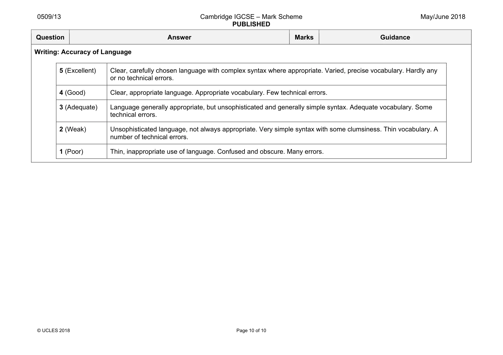 Mark scheme, page 10 of 10