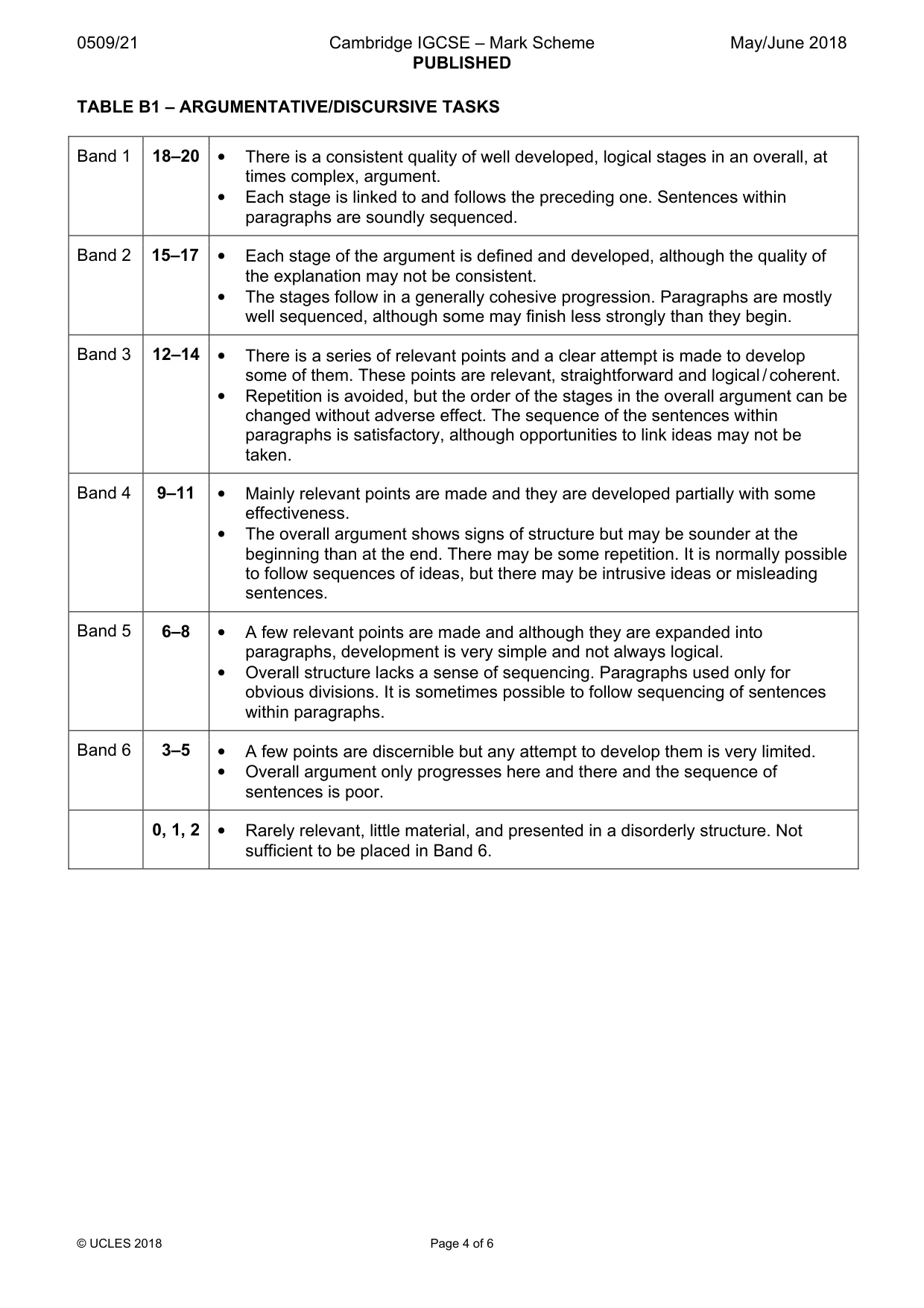 Mark scheme, page 4 of 6