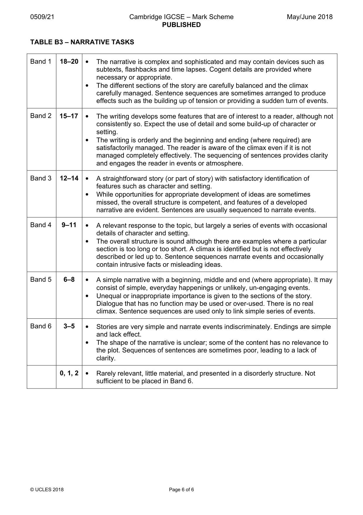 Mark scheme, page 6 of 6