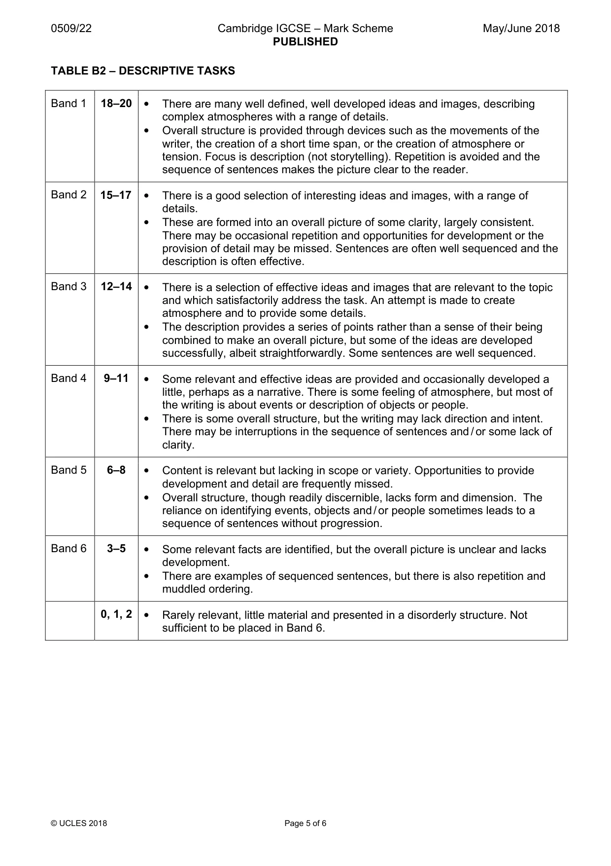 Mark scheme, page 5 of 6