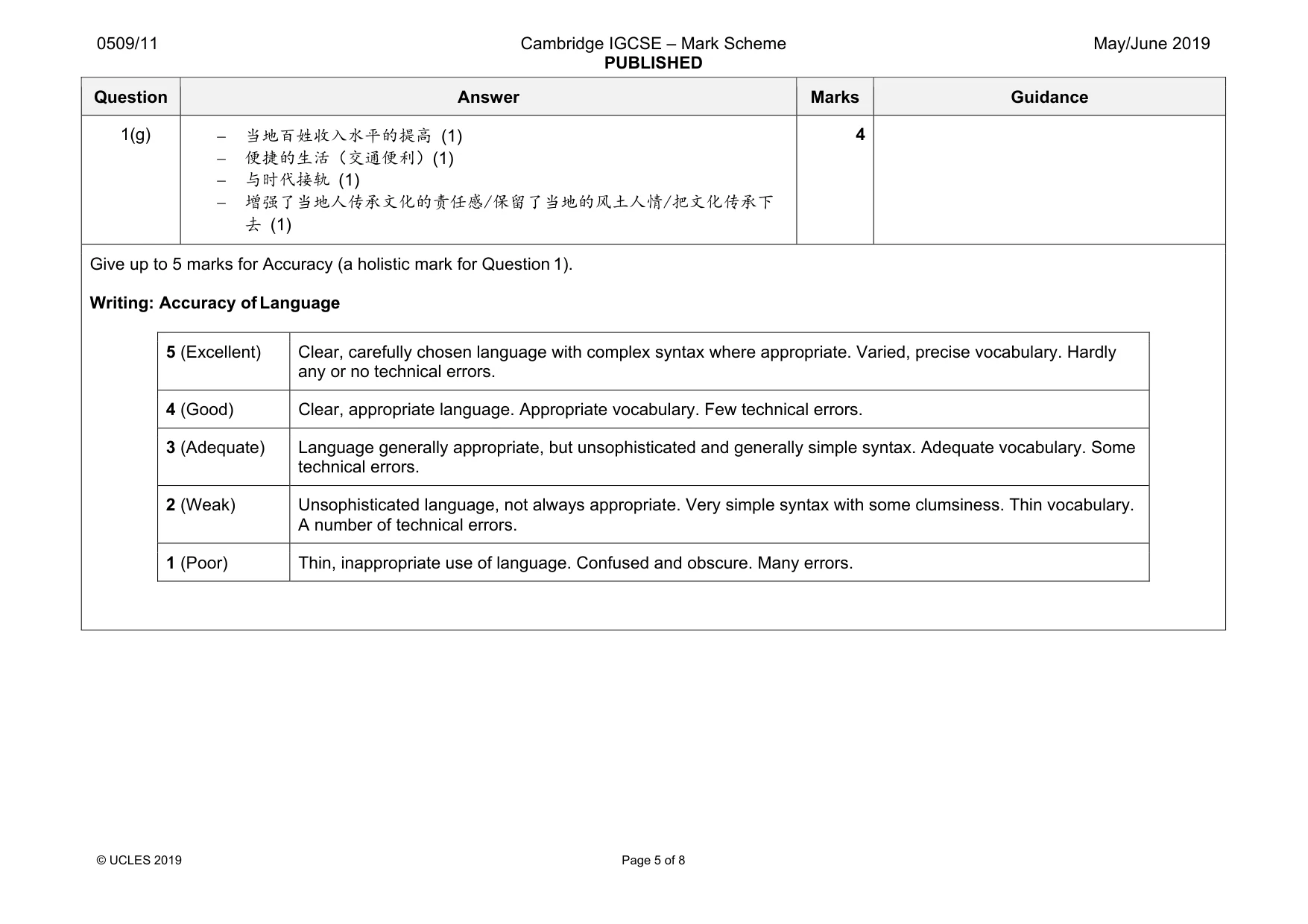 Mark scheme, page 5 of 8