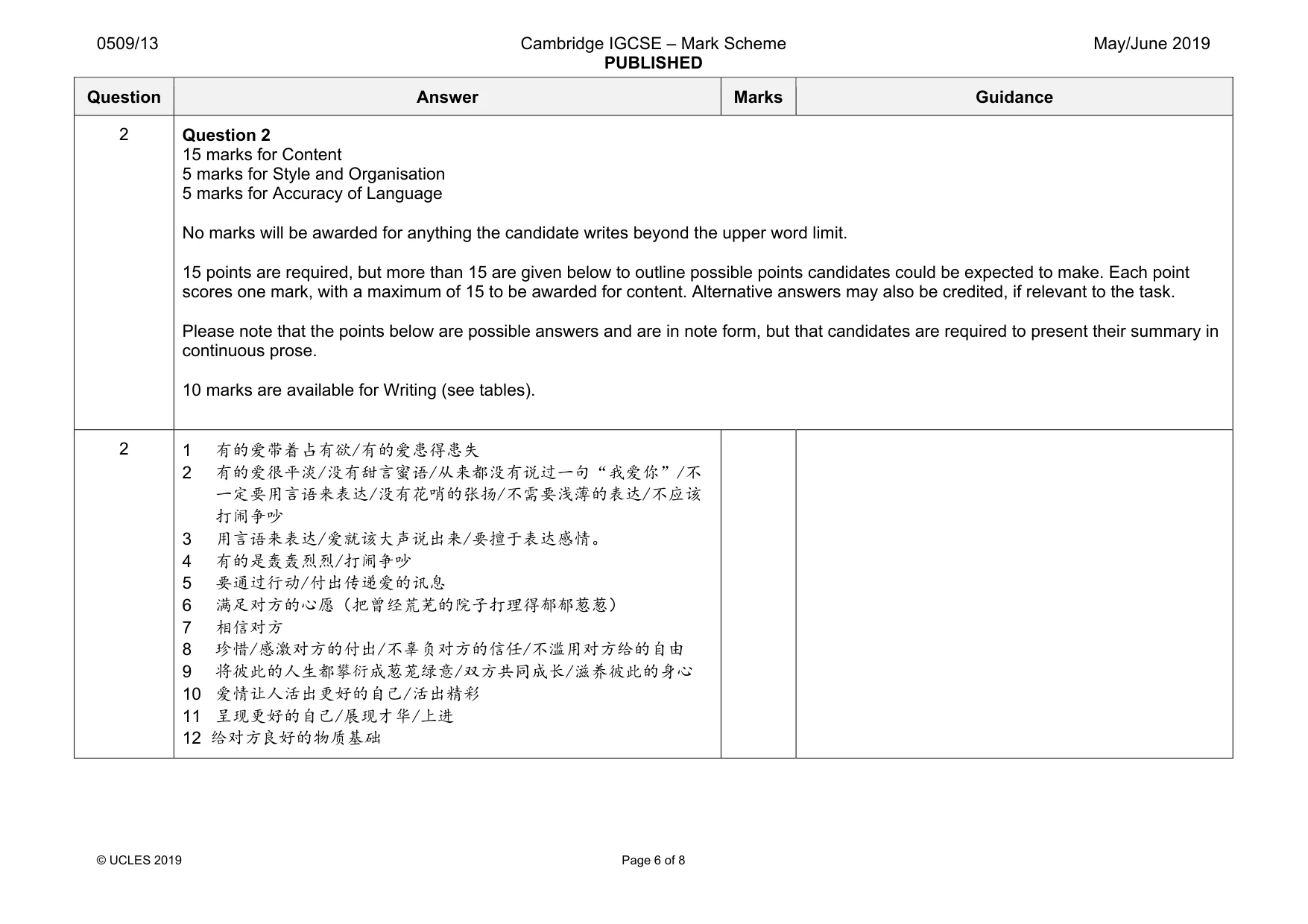 Mark scheme, page 6 of 8