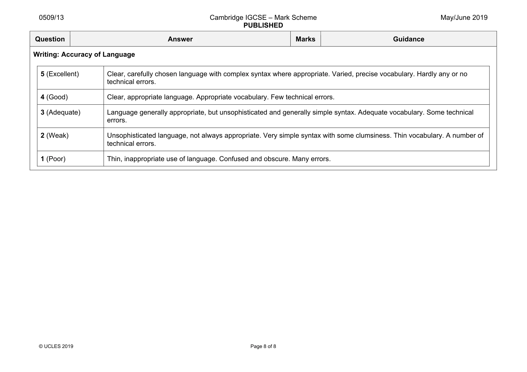 Mark scheme, page 8 of 8