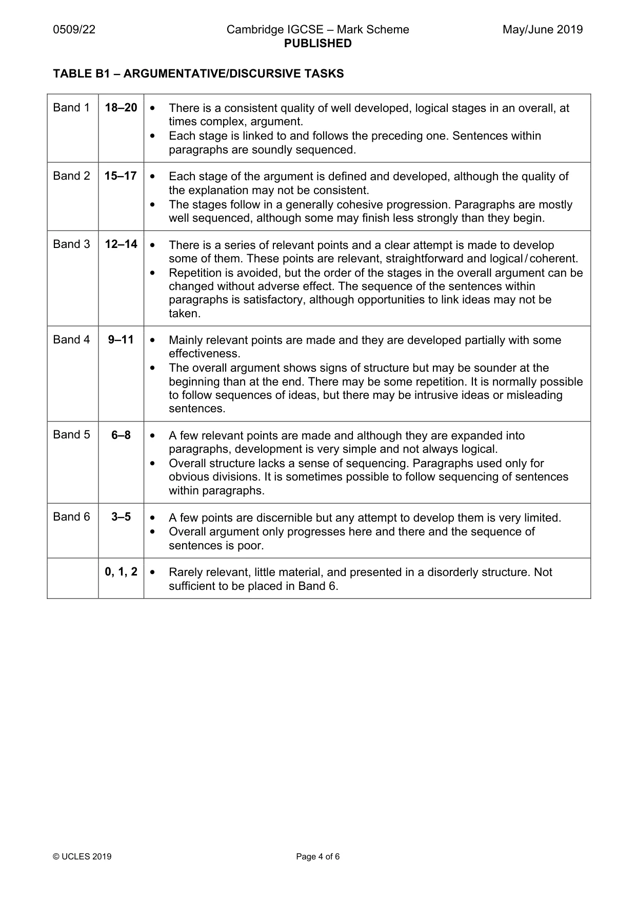Mark scheme, page 4 of 6