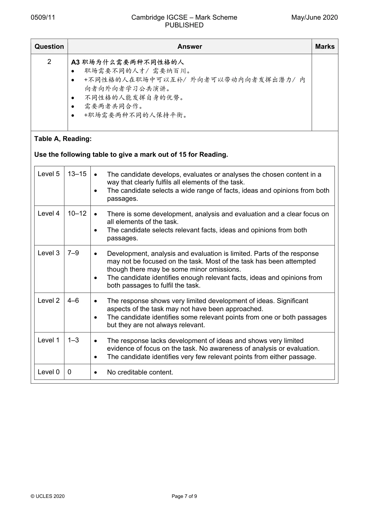 Mark scheme, page 7 of 9