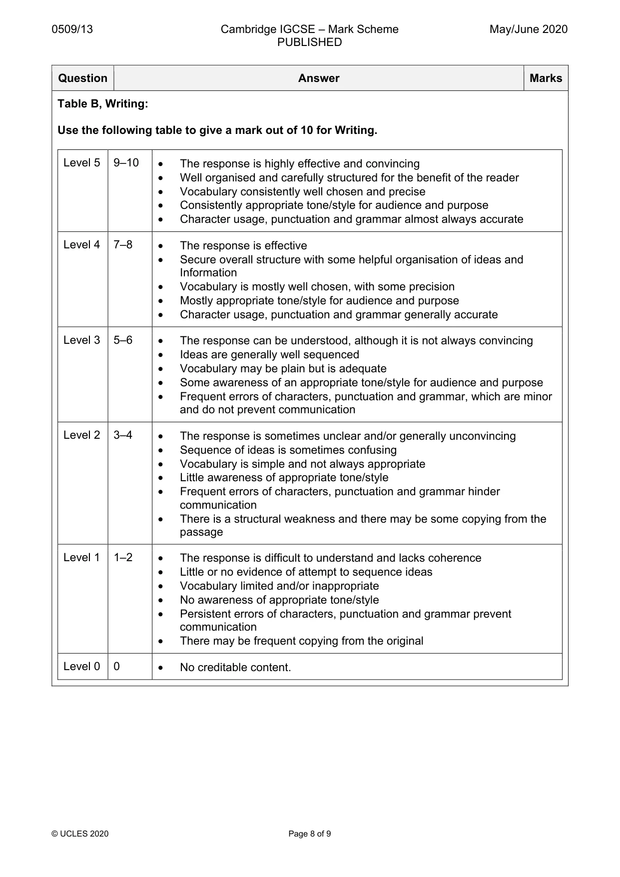 Mark scheme, page 8 of 9