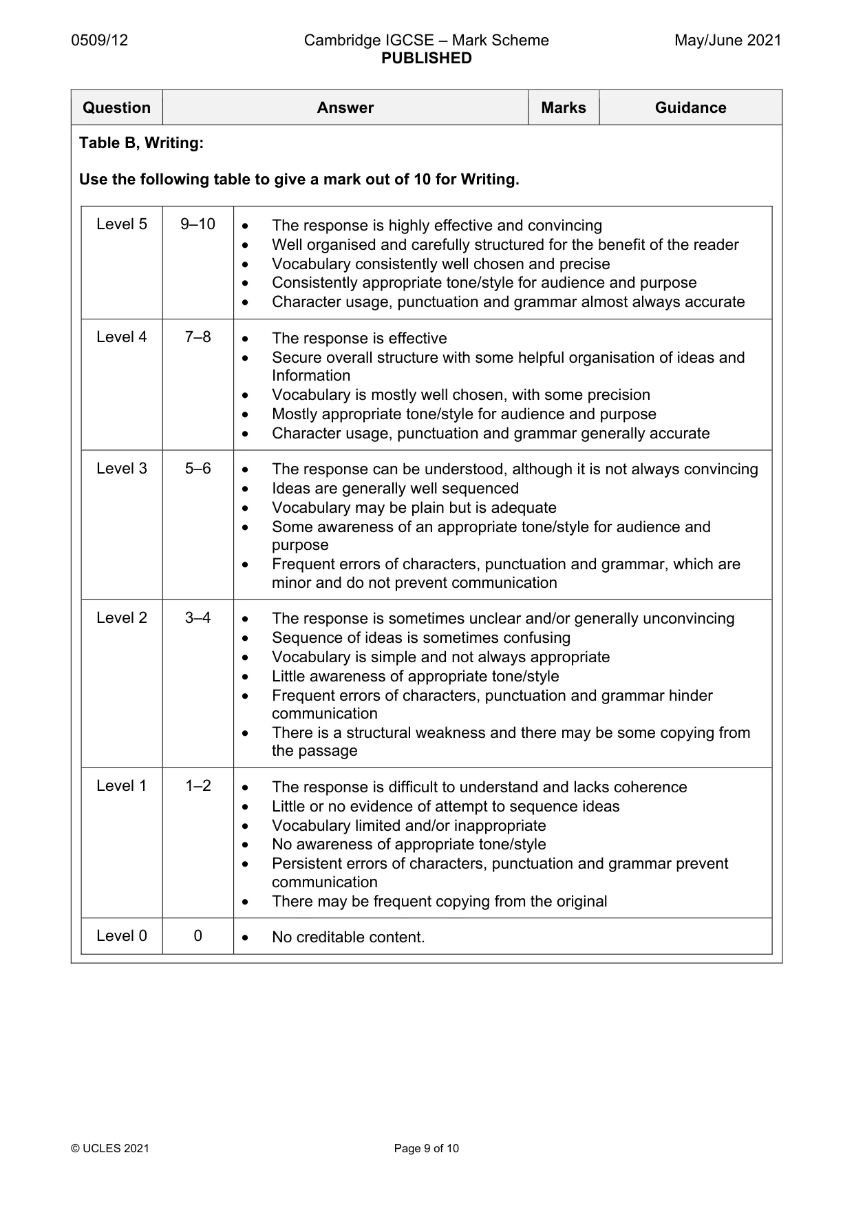 Mark scheme, page 9 of 10