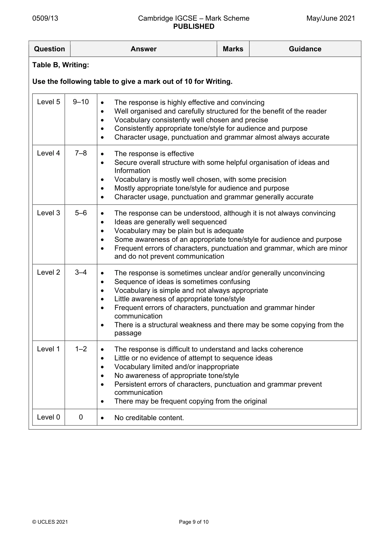 Mark scheme, page 9 of 10