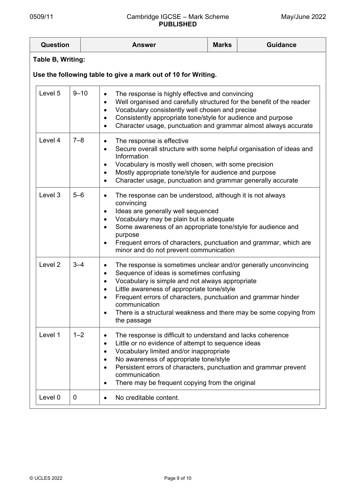 Mark scheme, page 9 of 10