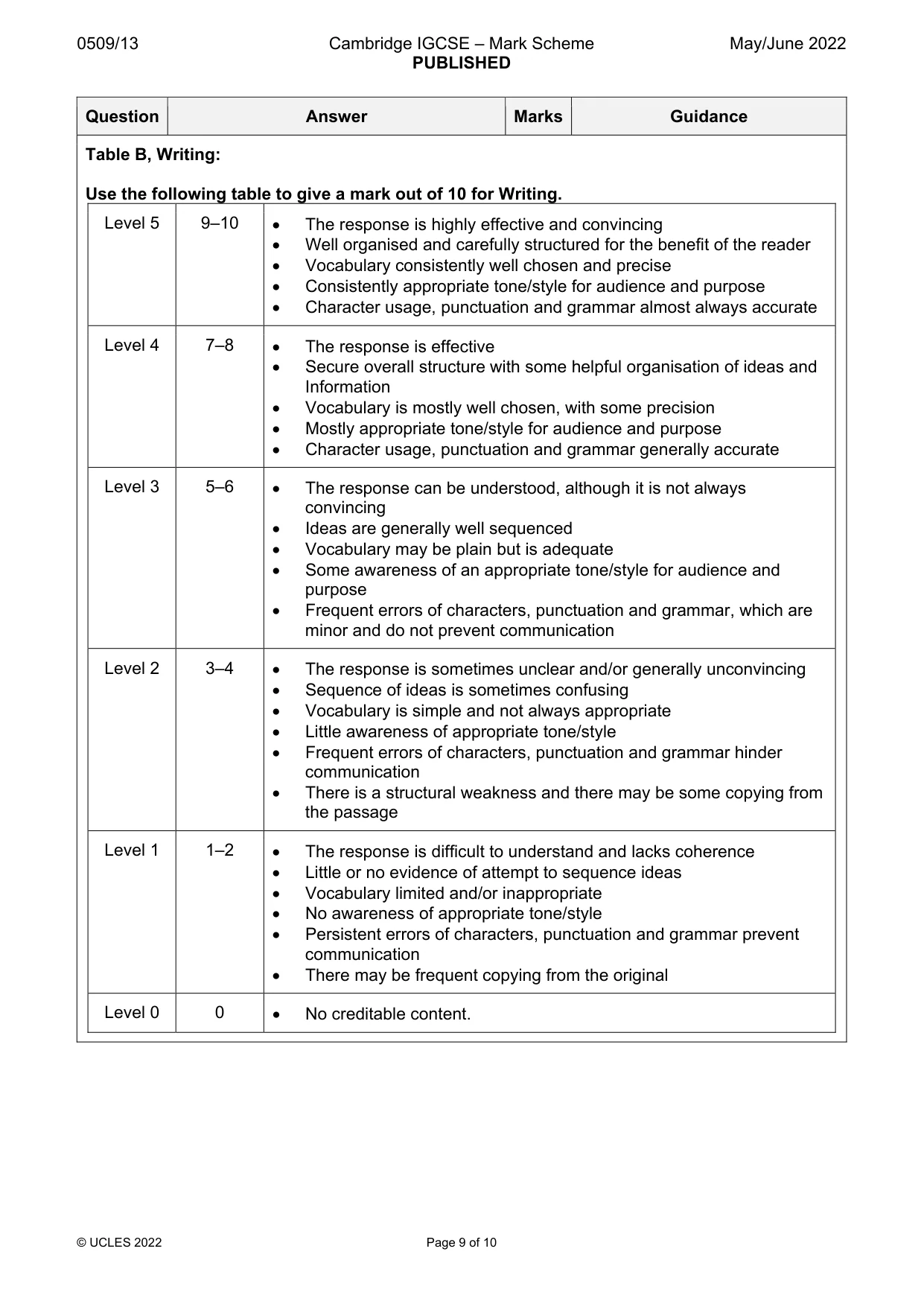 Mark scheme, page 9 of 10