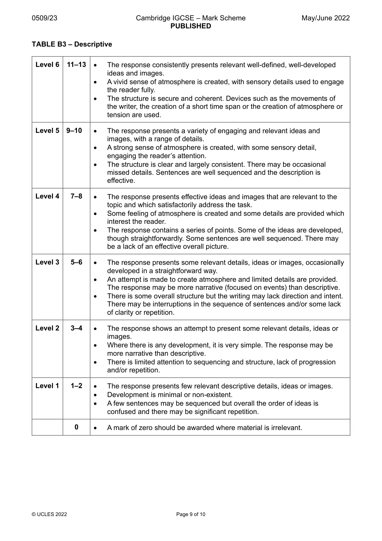 Mark scheme, page 9 of 10